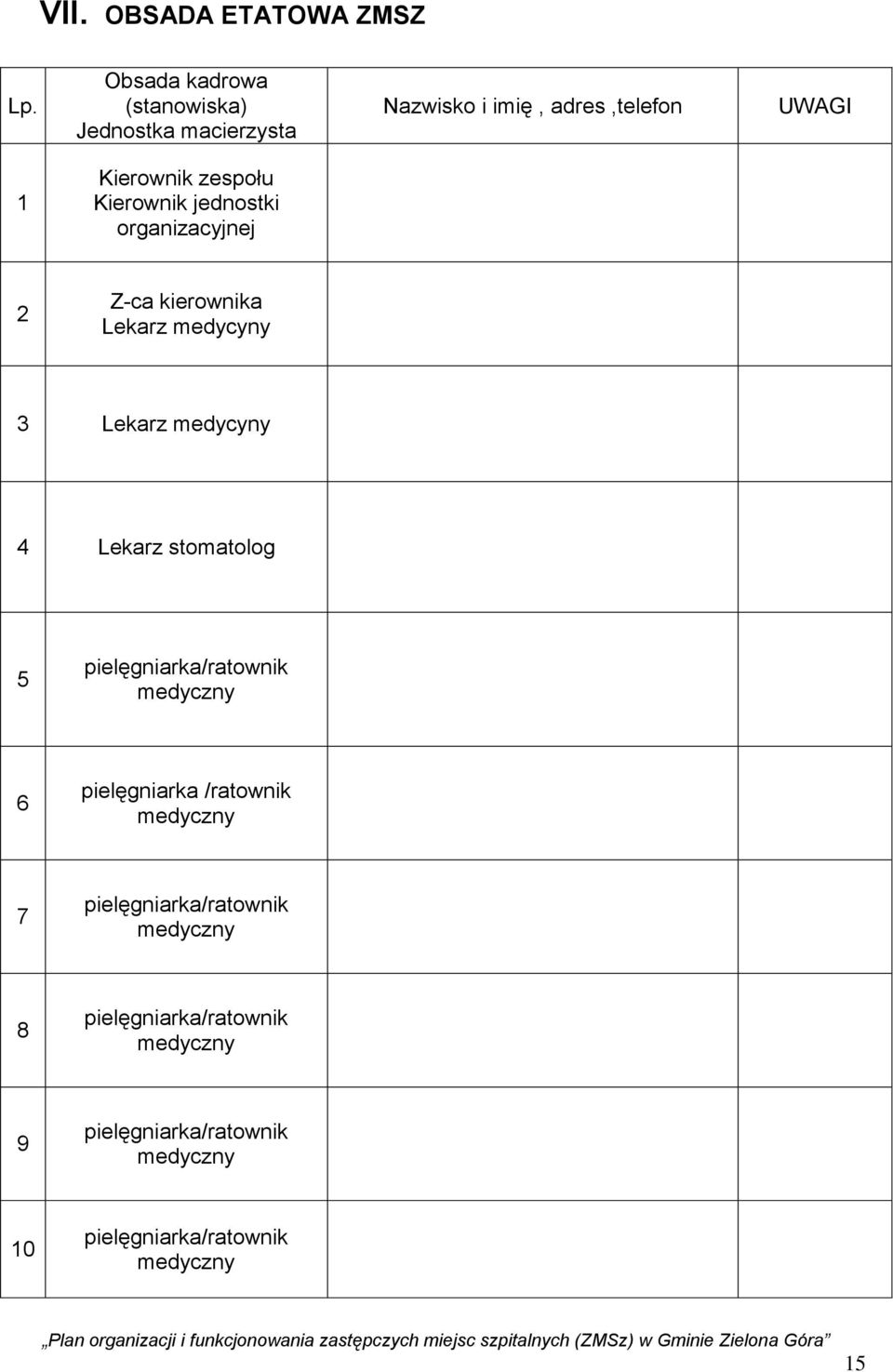 Kierownik jednostki organizacyjnej 2 Z-ca kierownika Lekarz medycyny 3 Lekarz medycyny 4 Lekarz stomatolog 5