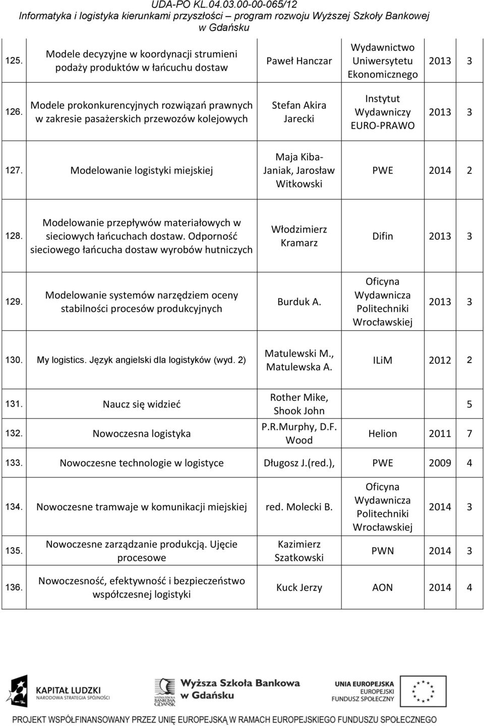 Modelowanie logistyki miejskiej Maja Kiba- Janiak, Jarosław Witkowski PWE 2014 2 128. Modelowanie przepływów materiałowych w sieciowych łańcuchach dostaw.