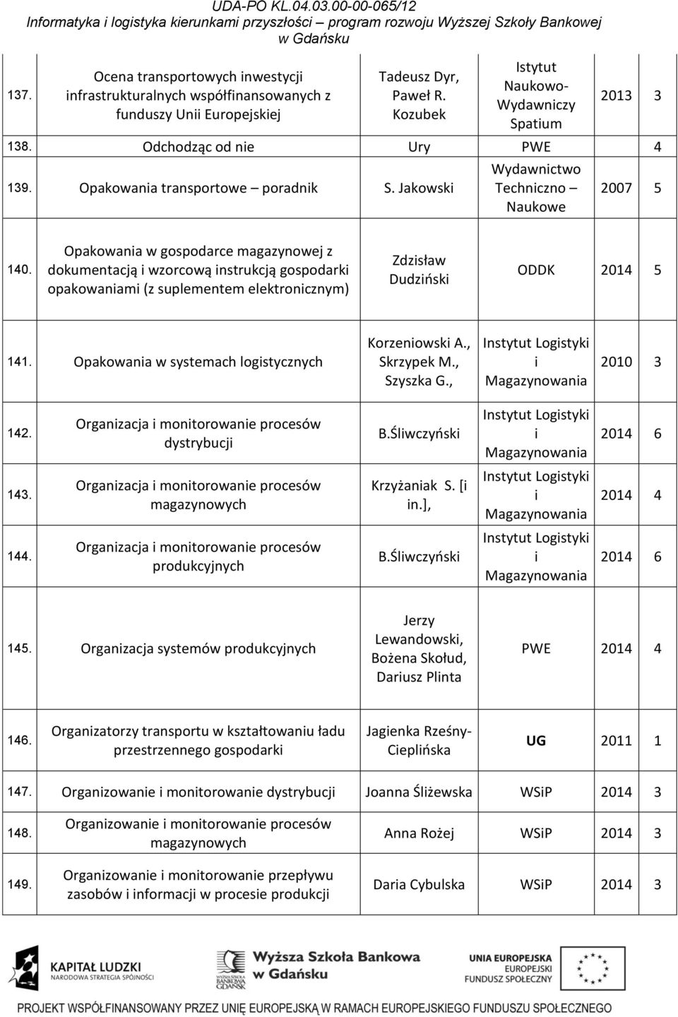 Opakowania w gospodarce magazynowej z dokumentacją i wzorcową instrukcją gospodarki opakowaniami (z suplementem elektronicznym) Zdzisław Dudziński ODDK 2014 5 141.