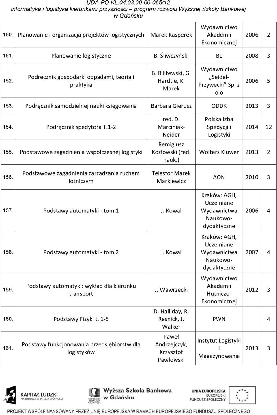 Podręcznik spedytora T.1-2 155. Podstawowe zagadnienia współczesnej logistyki red. D. Marciniak- Neider Remigiusz Kozłowski (red. nauk.