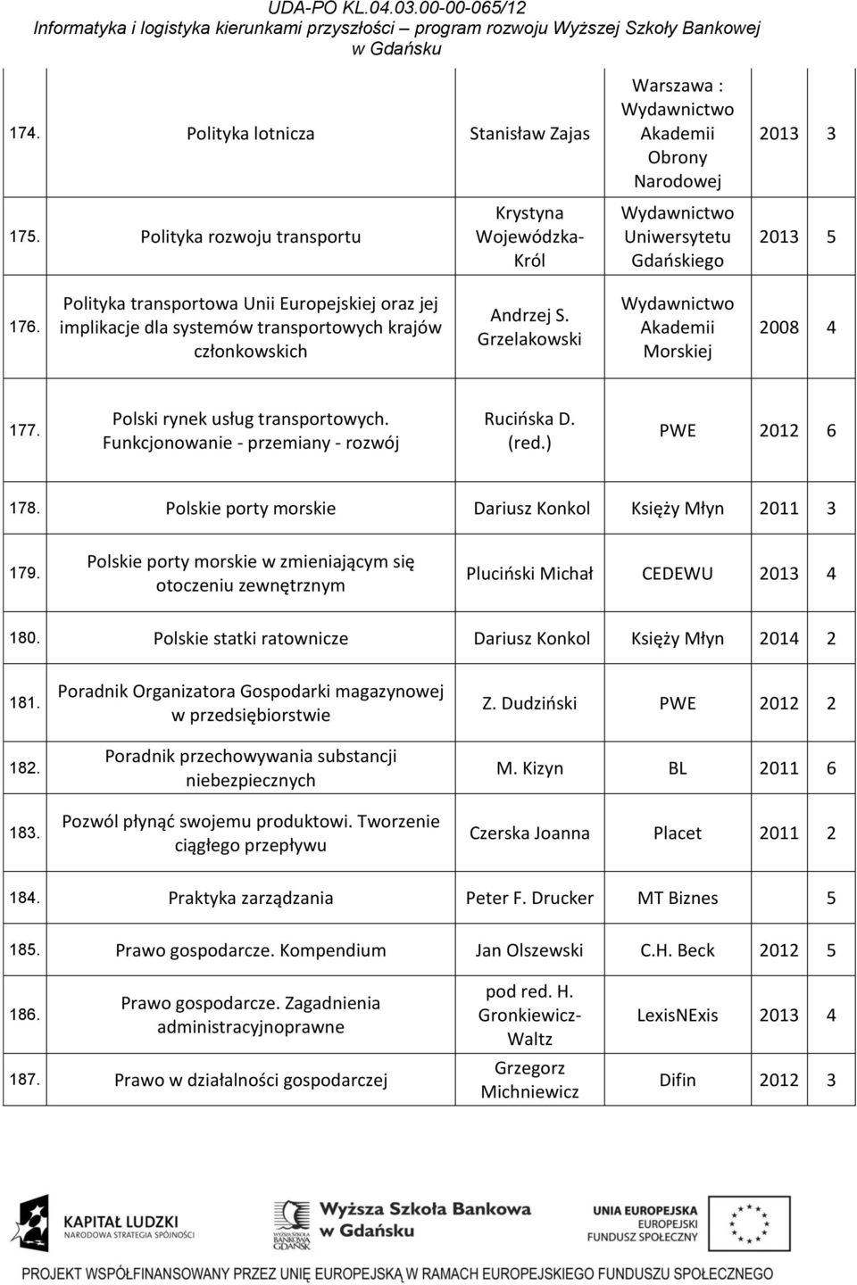 Funkcjonowanie - przemiany - rozwój Rucińska D. (red.) PWE 2012 6 178. Polskie porty morskie Dariusz Konkol Księży Młyn 2011 3 179.