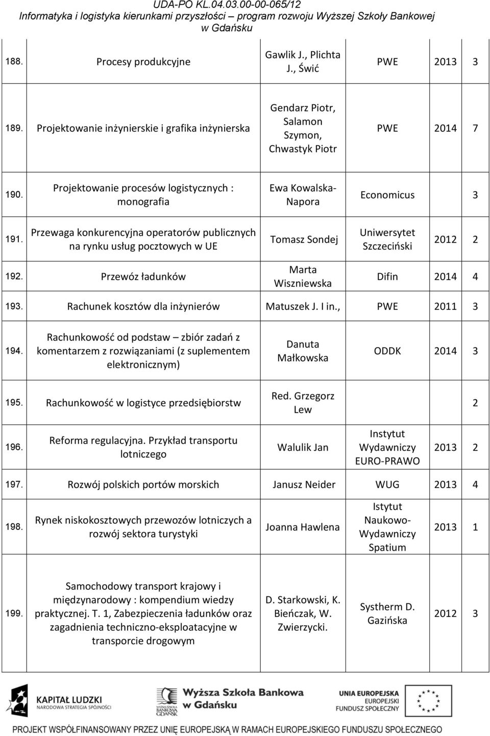 Przewaga konkurencyjna operatorów publicznych na rynku usług pocztowych w UE Tomasz Sondej Uniwersytet Szczeciński 2012 2 192. Przewóz ładunków Marta Wiszniewska Difin 2014 4 193.