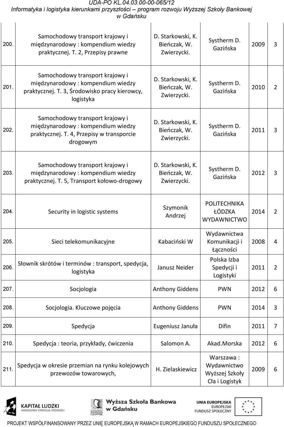 Samochodowy transport krajowy i międzynarodowy : kompendium wiedzy praktycznej. T. 4, Przepisy w transporcie drogowym D. Starkowski, K. Bieńczak, W. Zwierzycki. Systherm D. Gazińska 2011 3 203.