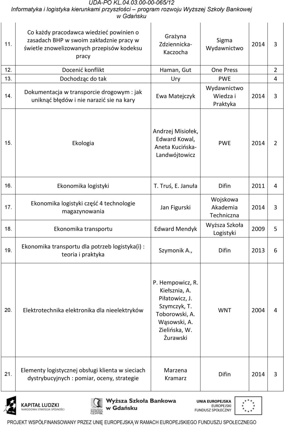 Ekologia Andrzej Misiołek, Edward Kowal, Aneta Kucińska- Landwójtowicz PWE 2014 2 16. Ekonomika logistyki T. Truś, E. Januła Difin 2011 4 17.