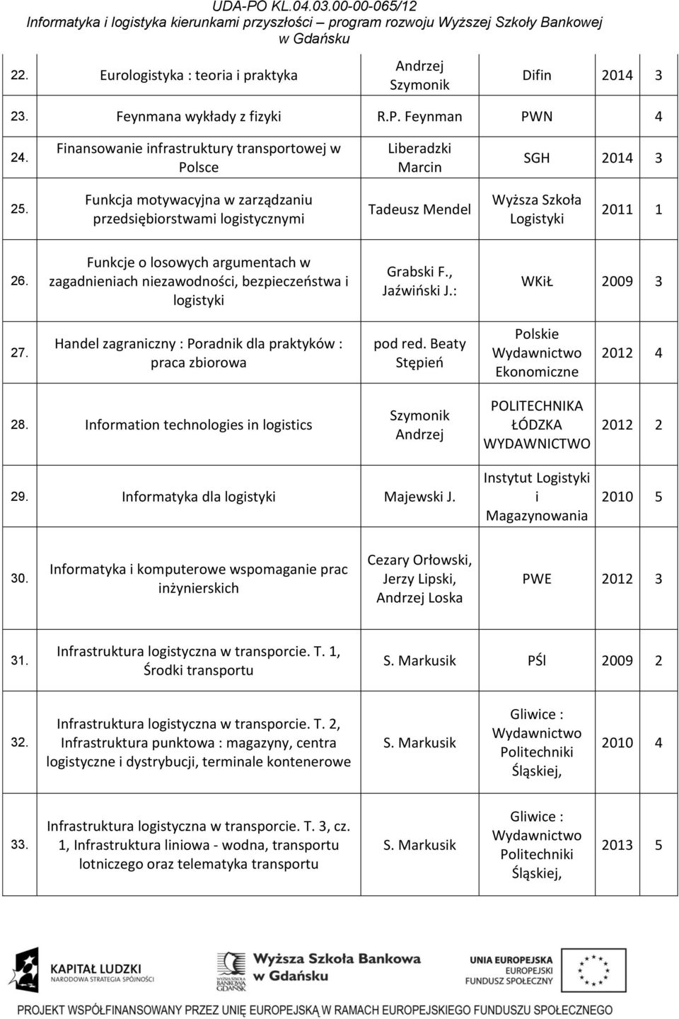 Funkcje o losowych argumentach w zagadnieniach niezawodności, bezpieczeństwa i logistyki Grabski F., Jaźwiński J.: WKiŁ 2009 3 27. Handel zagraniczny : Poradnik dla praktyków : praca zbiorowa pod red.