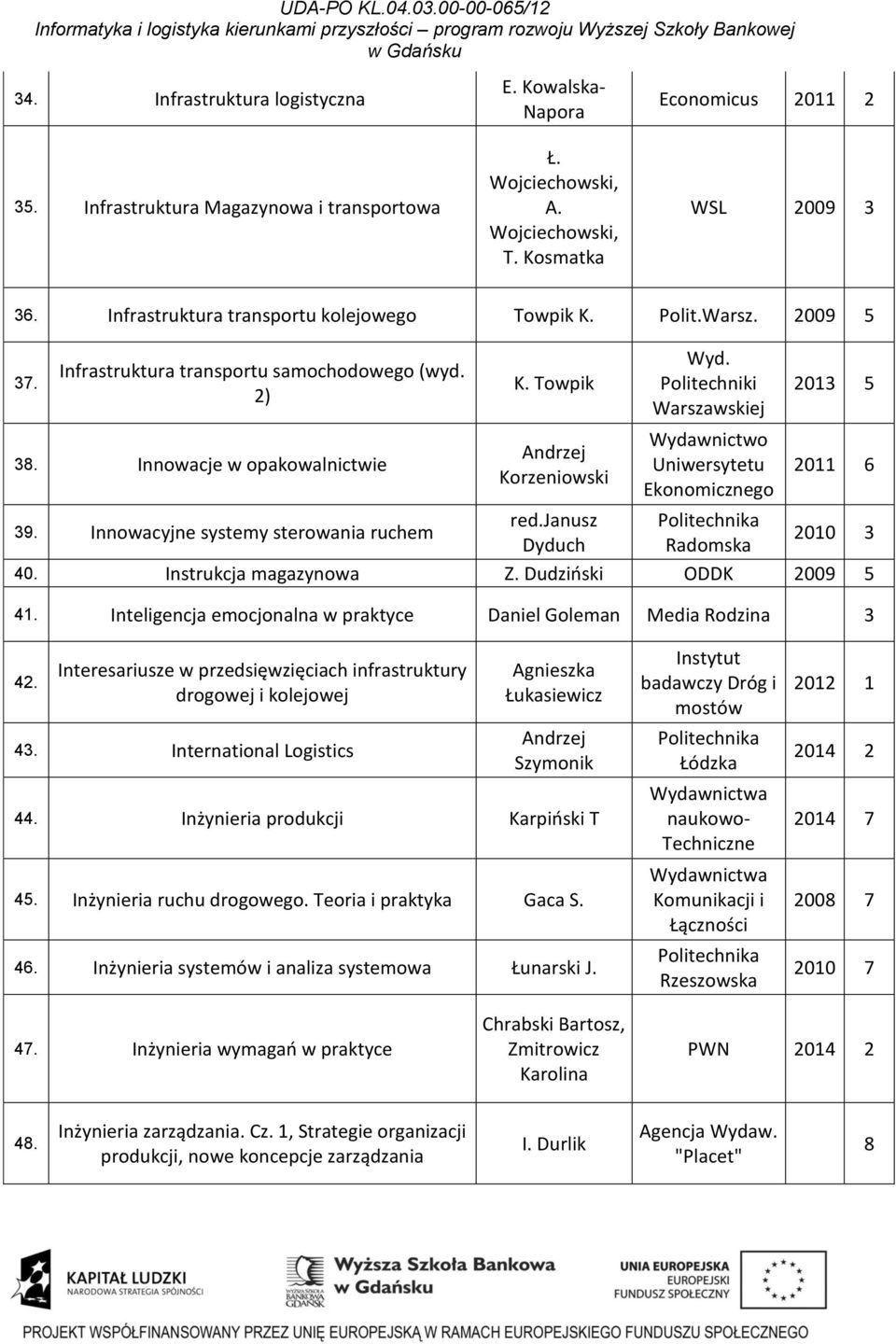 Warszawskiej Uniwersytetu Ekonomicznego 2013 5 2011 6 red.janusz Politechnika 39. Innowacyjne systemy sterowania ruchem 2010 3 Dyduch Radomska 40. Instrukcja magazynowa Z. Dudziński ODDK 2009 5 41.