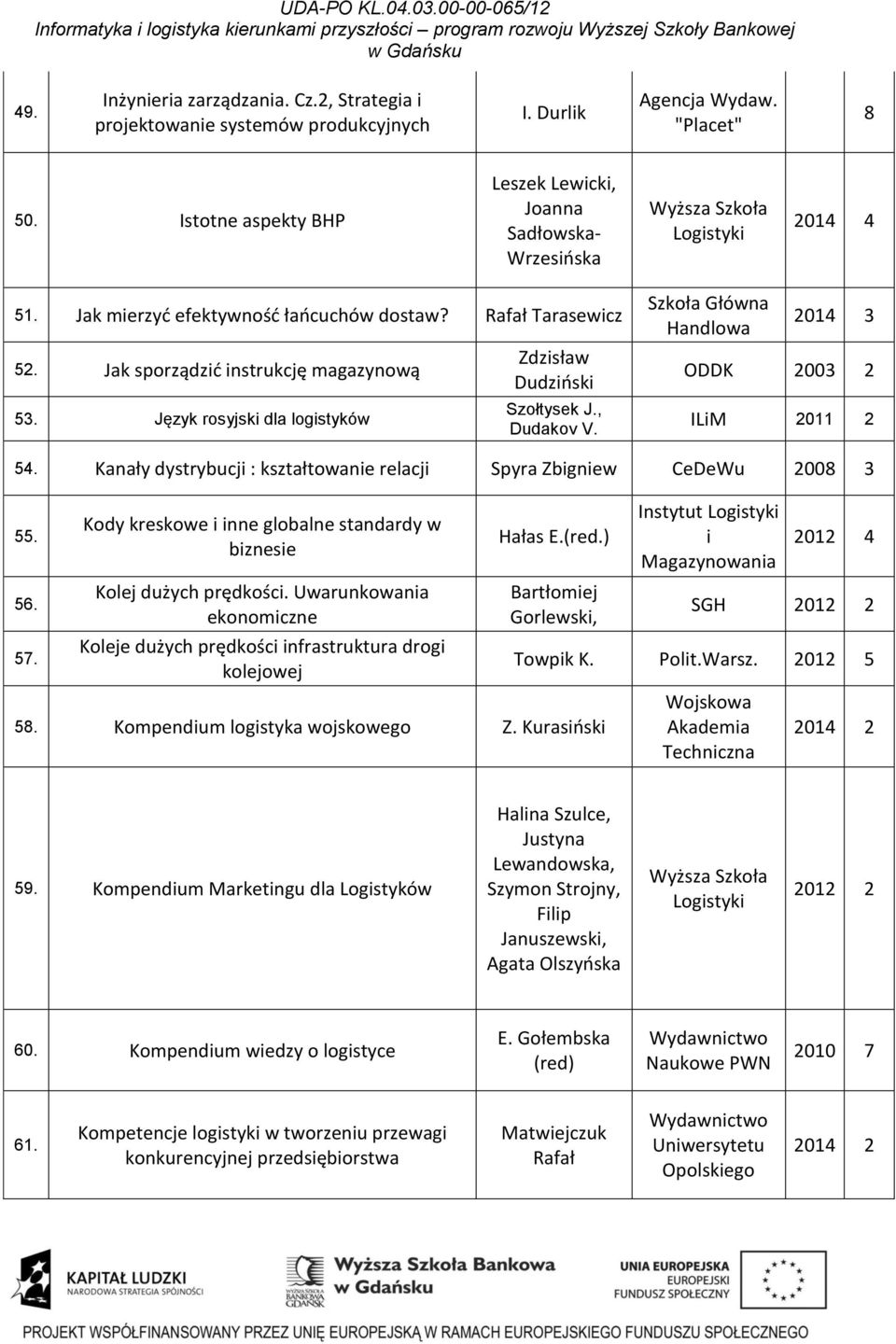 Jak sporządzić instrukcję magazynową 53. Język rosyjski dla logistyków Zdzisław Dudziński Szołtysek J., Dudakov V. Szkoła Główna Handlowa 2014 3 ODDK 2003 2 ILiM 2011 2 54.