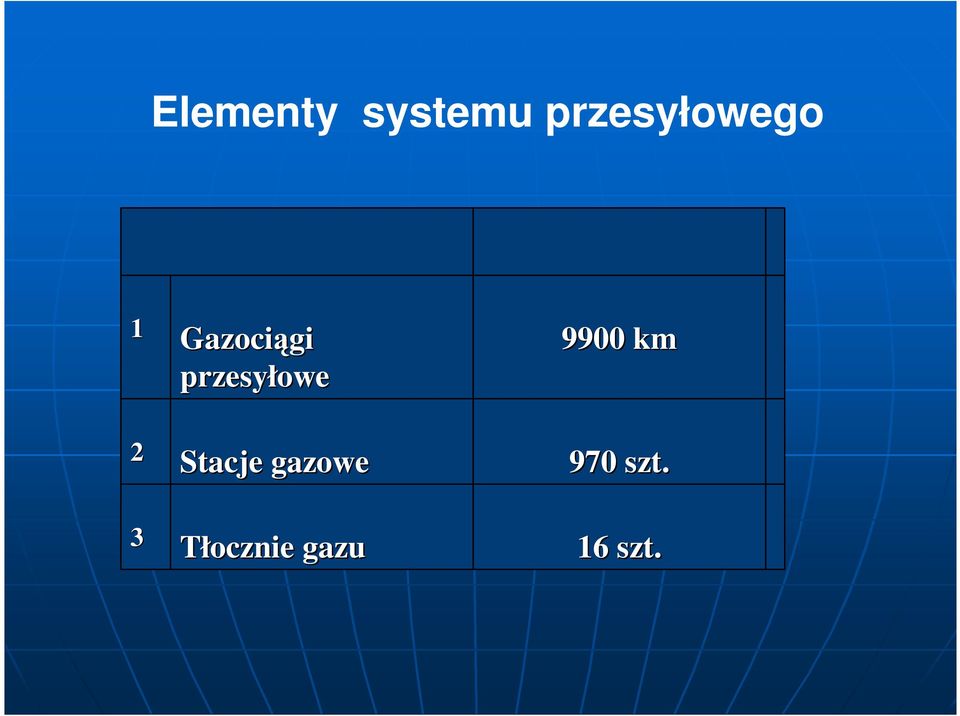 Gazociągi przesyłowe Stacje