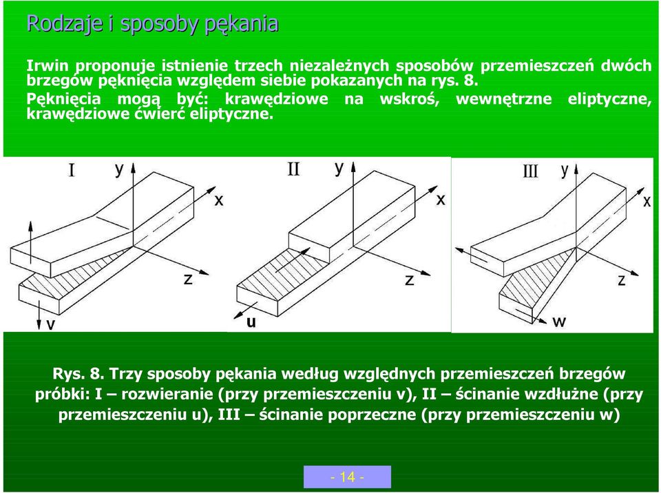 Pęknięcia mogą być: krawędziowe na wskroś, wewnętrzne eliptyczne, krawędziowe ćwierć eliptyczne. Rys. 8.