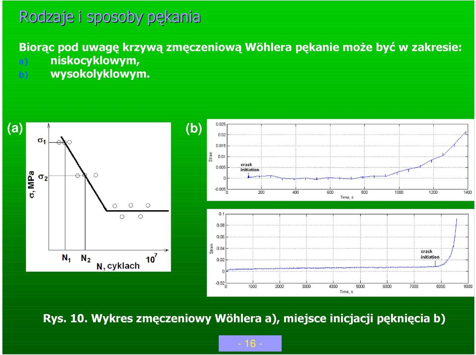niskocyklowym, b) wysokolyklowym. (a) (b) Rys. 10.