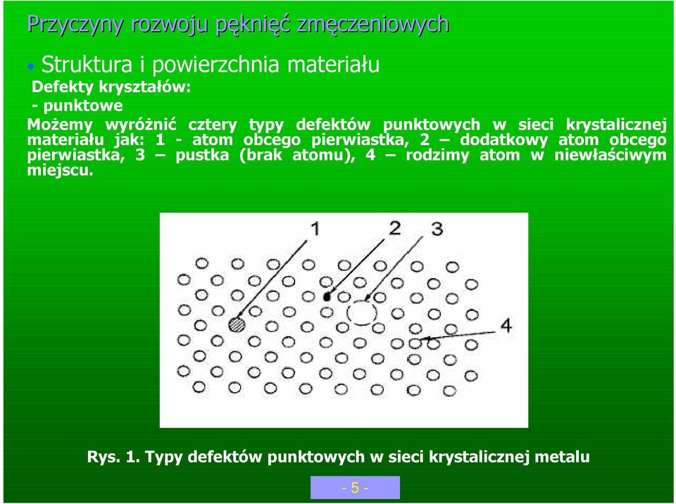 - atom obcego pierwiastka, 2 dodatkowy atom obcego pierwiastka, 3 pustka (brak atomu), 4 rodzimy