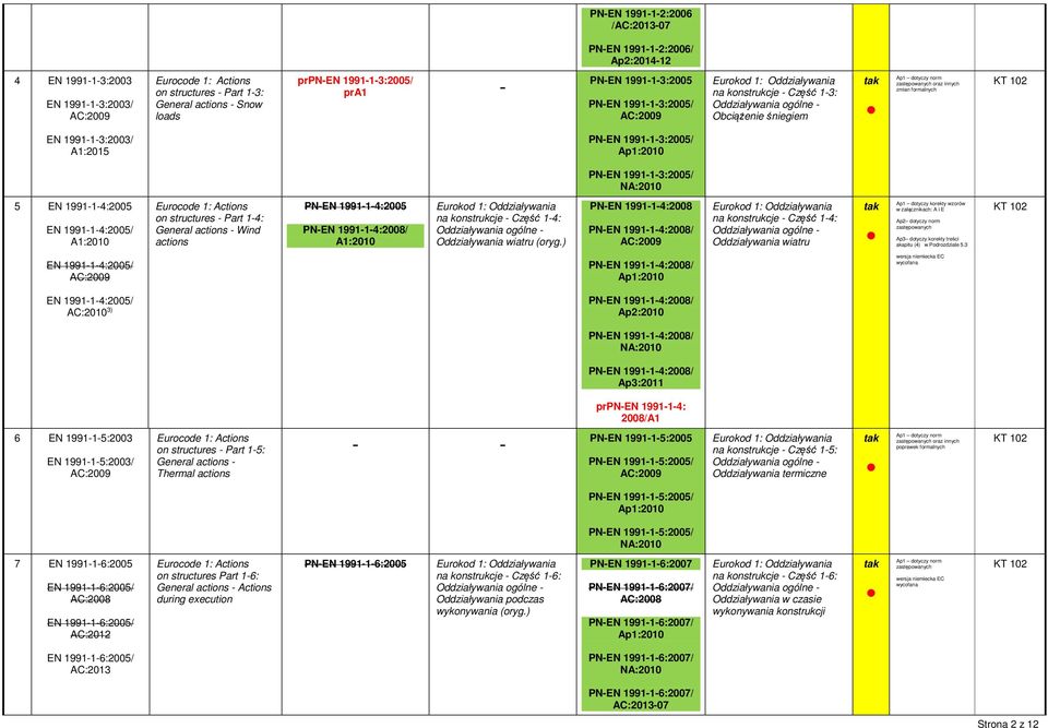 EN 1991-1-4:2005/ A1:2010 on structures - Part 1-4: General actions - Wind actions PN-EN 1991-1-4:2005 PN-EN 1991-1-4:2008/ A1:2010 na konstrukcje - Część 1-4: Oddziaływania wiatru PN-EN