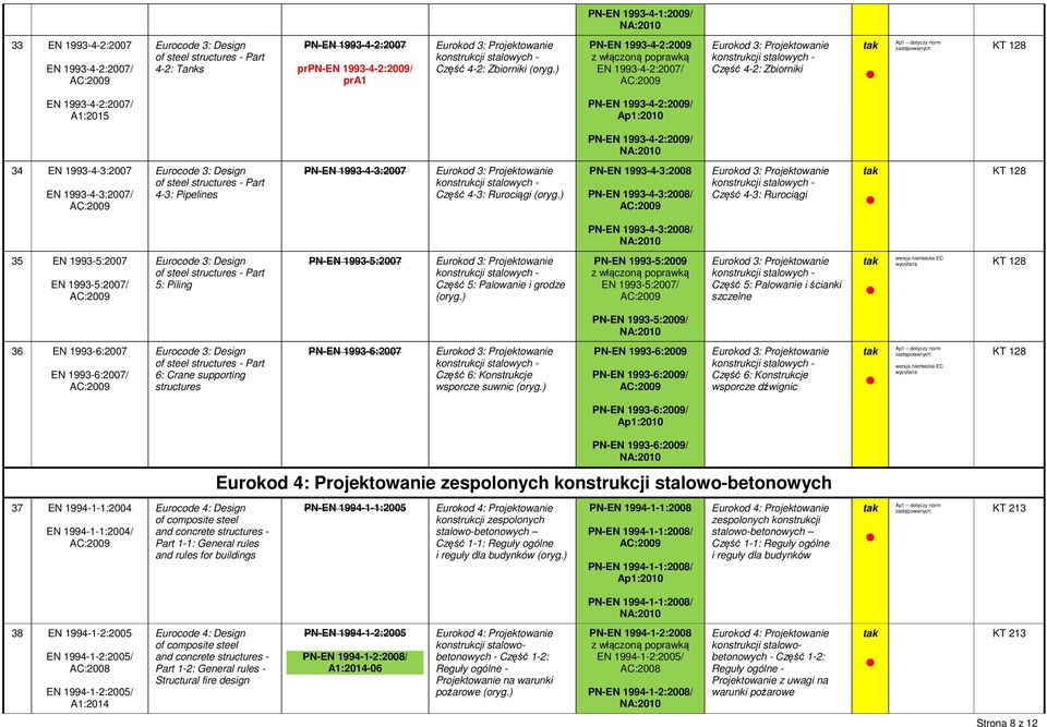 1993-4-3:2008/ Część 4-3: Rurociągi PN-EN 1993-4-3:2008/ 35 EN 1993-5:2007 EN 1993-5:2007/ 5: Piling PN-EN 1993-5:2007 Część 5: Palowanie i grodze PN-EN 1993-5:2009 EN 1993-5:2007/ Część 5: Palowanie