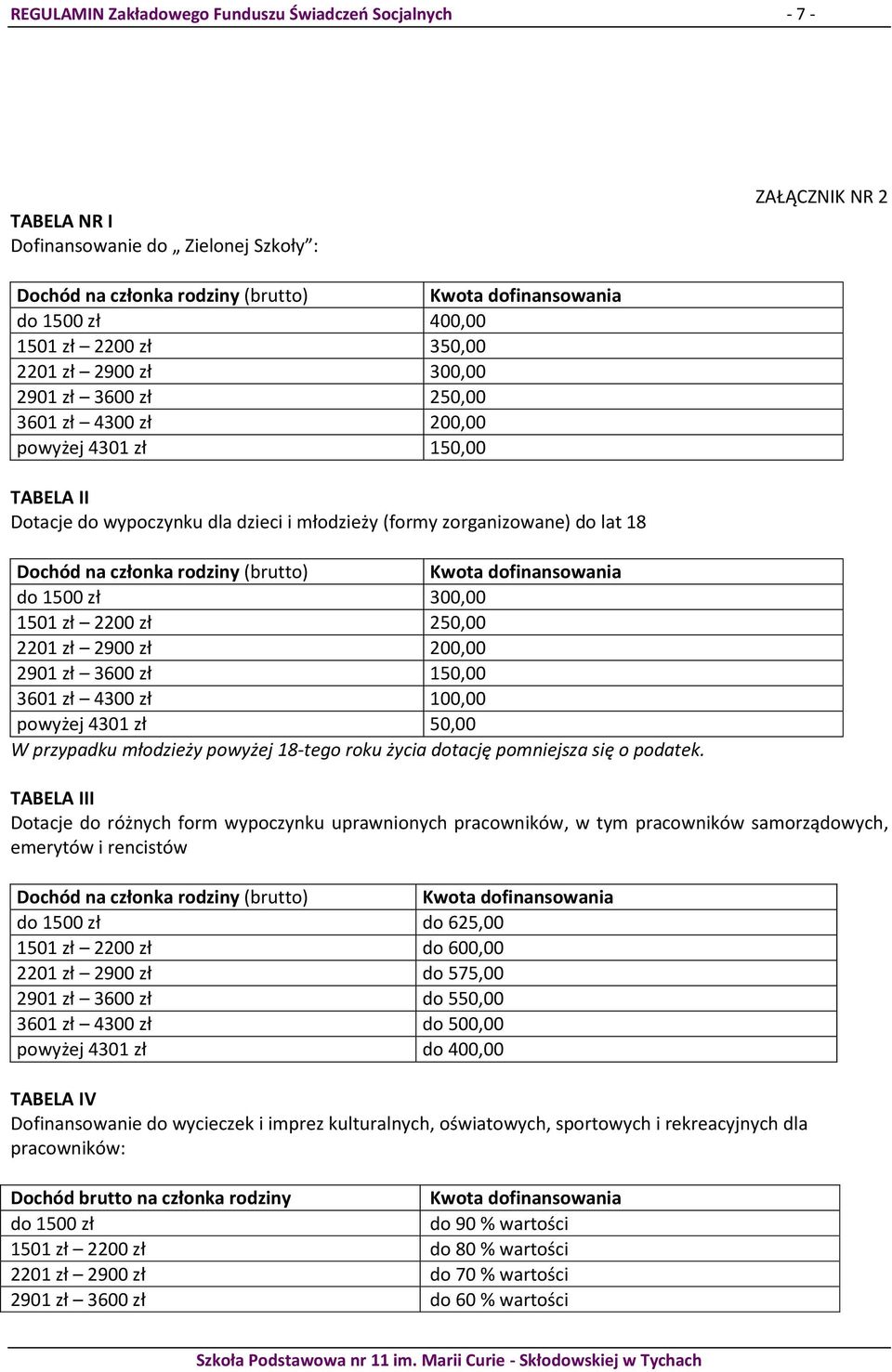 Dochód na członka rodziny (brutto) Kwota dofinansowania do 1500 zł 300,00 1501 zł 2200 zł 250,00 2201 zł 2900 zł 200,00 2901 zł 3600 zł 150,00 3601 zł 4300 zł 100,00 powyżej 4301 zł 50,00 W przypadku