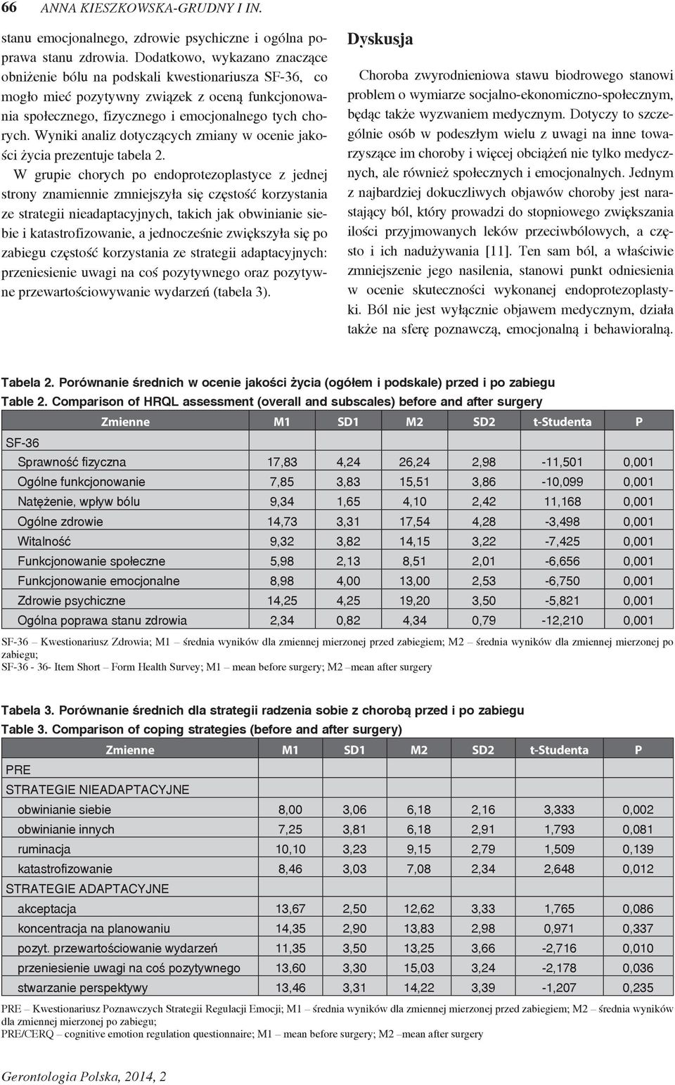 Wyniki analiz dotyczących zmiany w ocenie jakości życia prezentuje tabela 2.