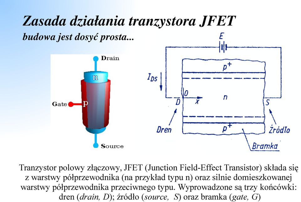 warstwy półprzewodnika (na przykład typu n) oraz silnie domieszkowanej warstwy