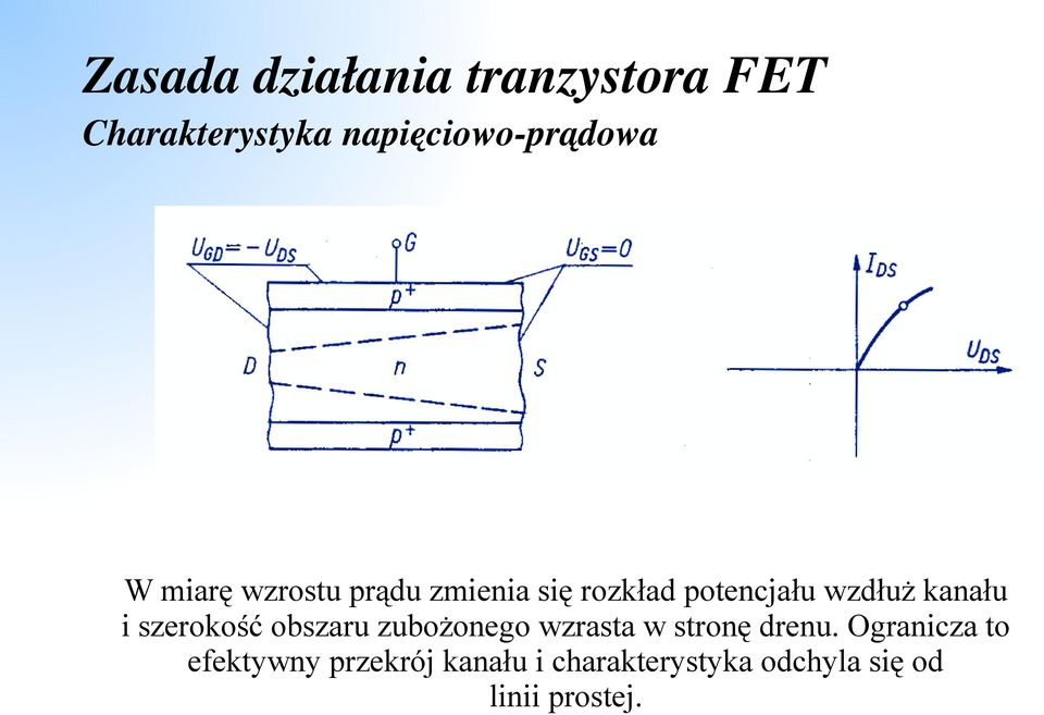 szerokość obszaru zubożonego wzrasta w stronę drenu.