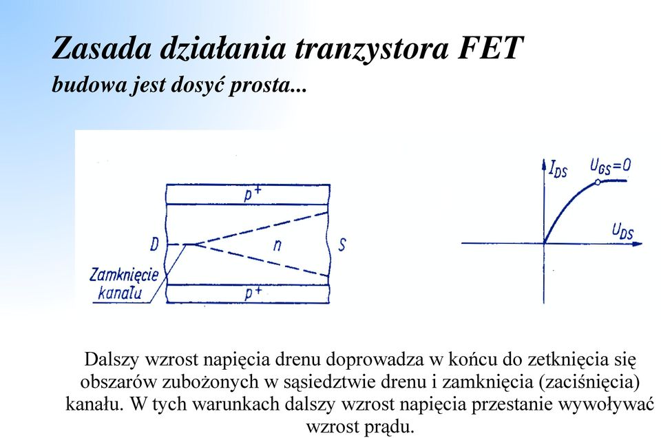 obszarów zubożonych w sąsiedztwie drenu i zamknięcia (zaciśnięcia)