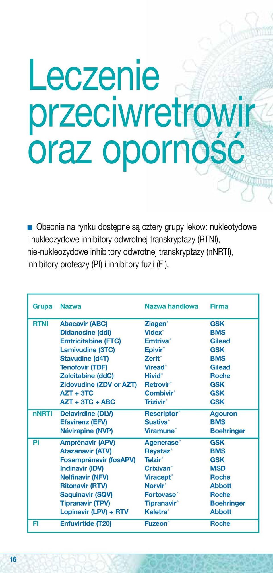 Grupa Nazwa Nazwa handlowa Firma RTNI Abacavir (ABC) Ziagen GSK Didanosine (ddi) Videx BMS Emtricitabine (FTC) Emtriva Gilead Lamivudine (3TC) Epivir GSK Stavudine (d4t) Zerit BMS Tenofovir (TDF)