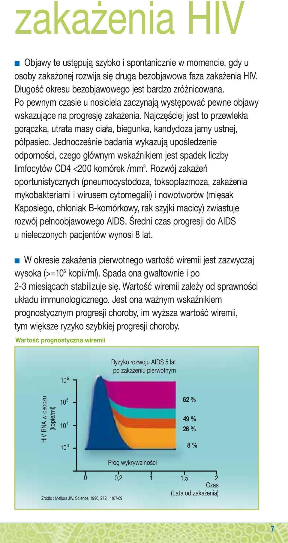 Najczęściej jest to przewlekła gorączka, utrata masy ciała, biegunka, kandydoza jamy ustnej, półpasiec.