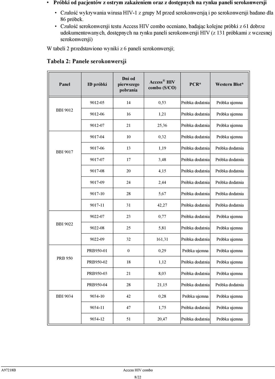 tabeli 2 przedstawiono wyniki z 6 paneli serokonwersji; Tabela 2: Panele serokonwersji Panel ID próbki Dni od pierwszego pobrania Access HIV combo (S/CO) PCR* Western Blot* BBI 9012 9012-05 14 0,53