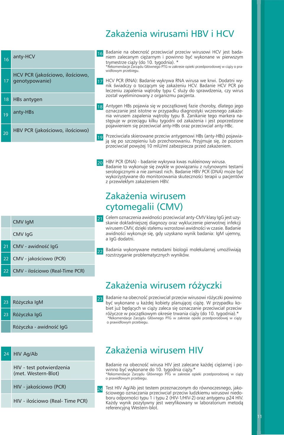 * *Rekomendacje Zarządu Głównego PTG w zakresie opieki przedporodowej w ciąży o prawidłowym przebiegu. HCV PCR (RNA): Badanie wykrywa RNA wirusa we krwi.