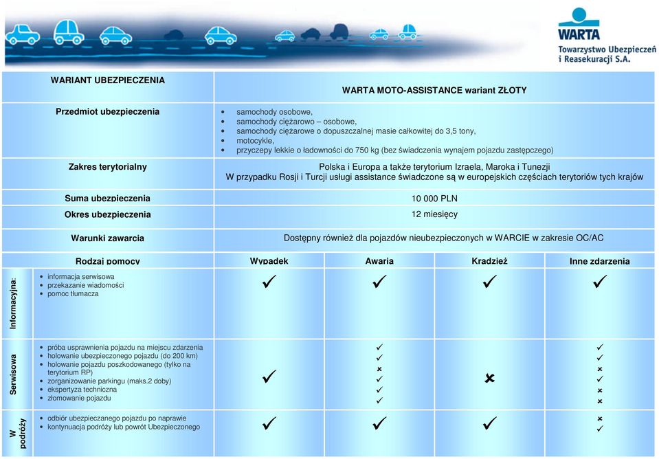 do 750 kg (bez świadczenia wynajem pojazdu zastępczego) Polska i Europa a takŝe terytorium Izraela, Maroka i Tunezji W przypadku Rosji i Turcji usługi assistance świadczone są w europejskich