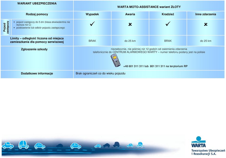 BRAK do 25 km BRAK do 25 km Zgłoszenie szkody niezwłocznie, nie później niŝ 12 godzin od zaistnienia zdarzenia telefonicznie do CENTRUM