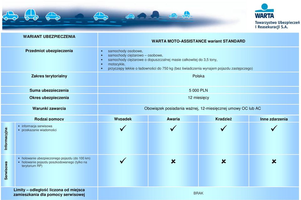 zawarcia Rodzaj pomocy informacja serwisowa przekazanie wiadomości 5 000 PLN 12 miesięcy Obowiązek posiadania waŝnej, 12-miesięcznej umowy OC lub AC Wypadek Awaria KradzieŜ Inne