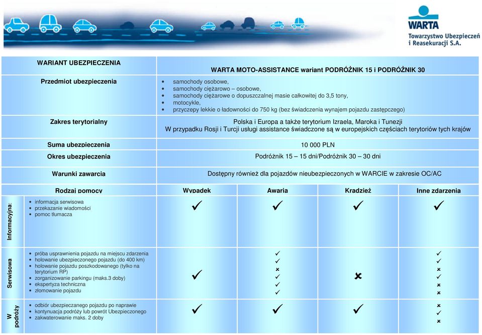 pomocy informacja serwisowa przekazanie wiadomości pomoc tłumacza Polska i Europa a takŝe terytorium Izraela, Maroka i Tunezji W przypadku Rosji i Turcji usługi assistance świadczone są w