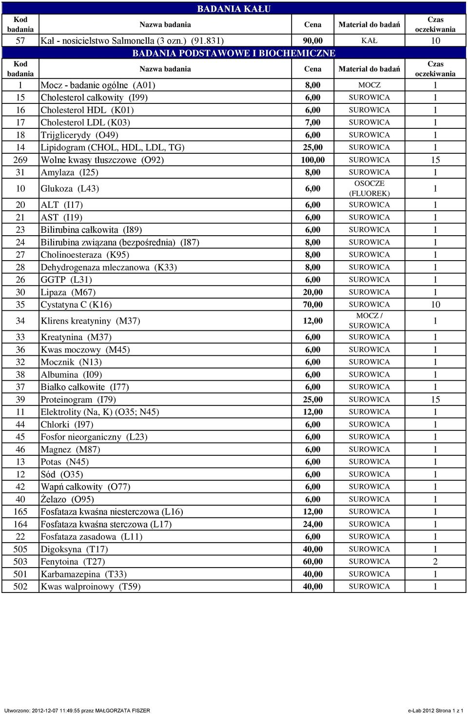SUROWICA 7 Cholesterol LDL (K03) 7,00 SUROWICA 8 Trijglicerydy (O49) 6,00 SUROWICA 4 Lipidogram (CHOL, HDL, LDL, TG) 2,00 SUROWICA 269 Wolne kwasy tłuszczowe (O92) 00,00 SUROWICA 3 Amylaza (I2) 8,00