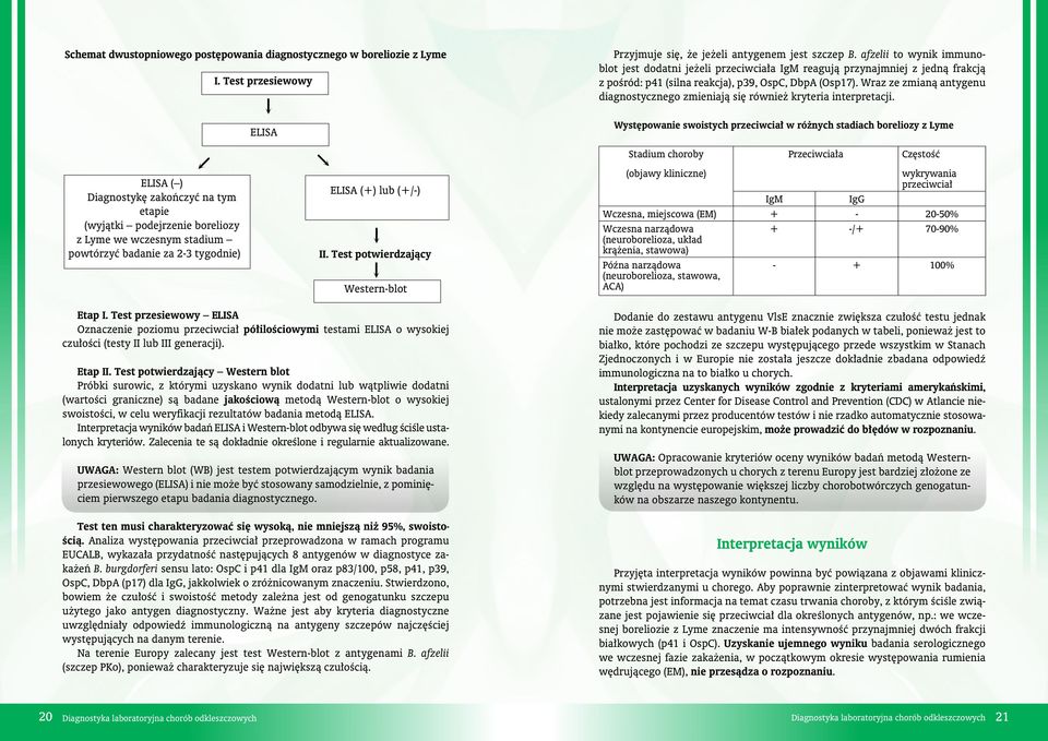 Wraz ze zmianą antygenu diagnostycznego zmieniają się również kryteria interpretacji.