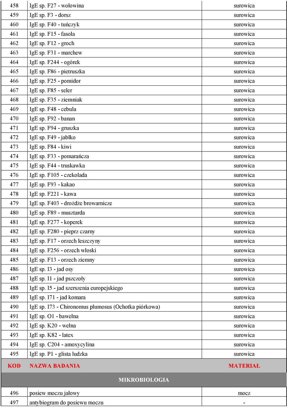 F49 - jabłko 473 IgE sp. F84 - kiwi 474 IgE sp. F33 - pomarańcza 475 IgE sp. F44 - truskawka 476 IgE sp. F105 - czekolada 477 IgE sp. F93 - kakao 478 IgE sp. F221 - kawa 479 IgE sp.