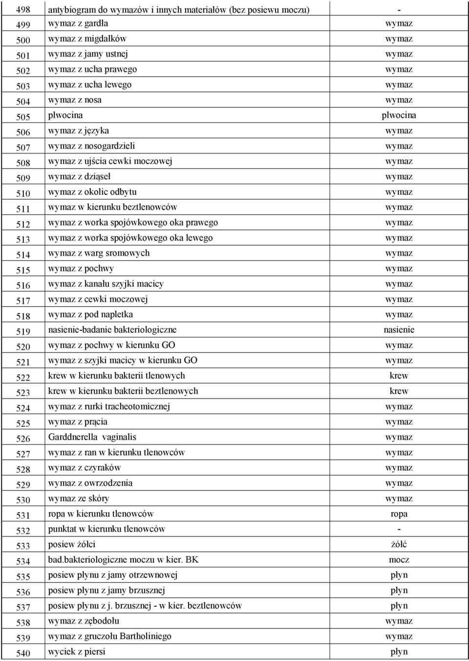 odbytu wymaz 511 wymaz w kierunku beztlenowców wymaz 512 wymaz z worka spojówkowego oka prawego wymaz 513 wymaz z worka spojówkowego oka lewego wymaz 514 wymaz z warg sromowych wymaz 515 wymaz z