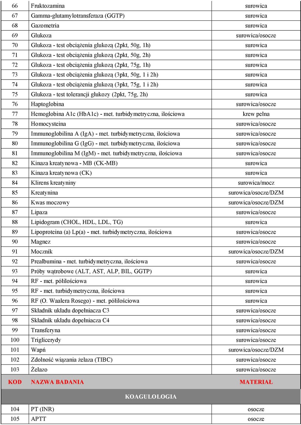 glukozy (2pkt, 75g, 2h) 76 Haptoglobina /osocze 77 Hemoglobina A1c (HbA1c) - met. turbidymetryczna, ilościowa krew pełna 78 Homocysteina /osocze 79 Immunoglobilina A (IgA) - met.