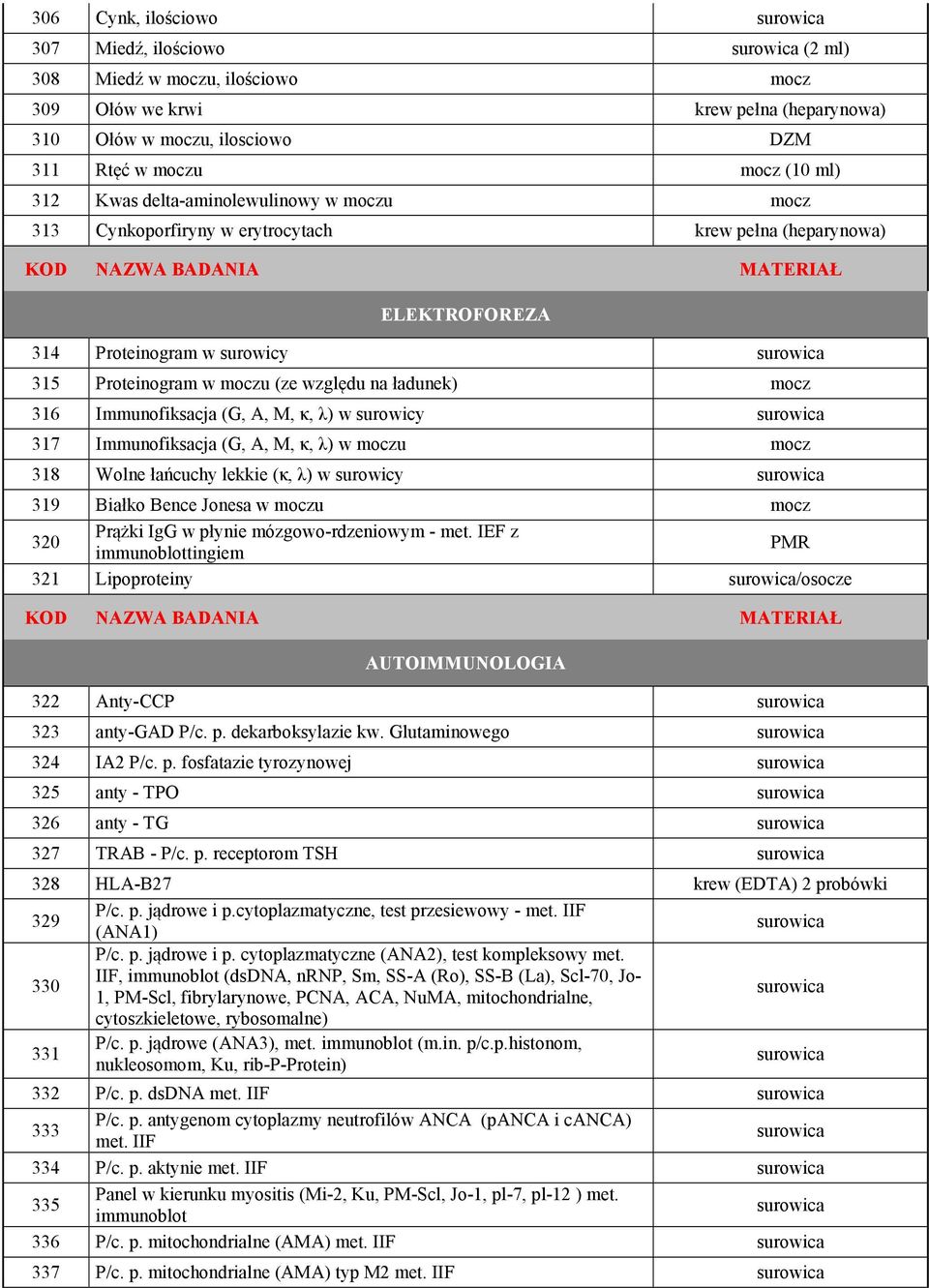 Immunofiksacja (G, A, M, κ, λ) w surowicy 317 Immunofiksacja (G, A, M, κ, λ) w moczu mocz 318 Wolne łańcuchy lekkie (κ, λ) w surowicy 319 Białko Bence Jonesa w moczu mocz 320 Prążki IgG w płynie