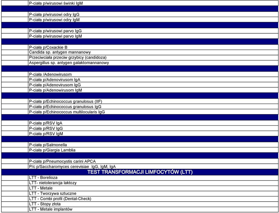 antygen mannanowy Przeciwciała przeciw grzybicy (candidoza) Aspergillus sp.