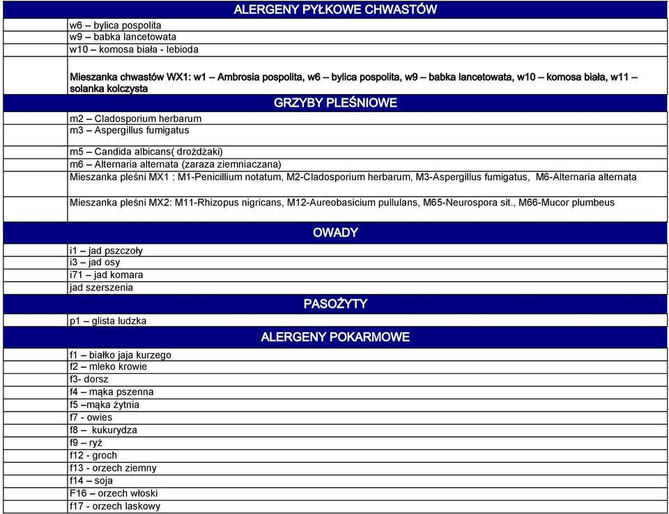ziemniaczana) Mieszanka pleśni MX1 : M1-Penicillium notatum, M2-Cladosporium herbarum, M3-Aspergillus fumigatus, M6-Alternaria alternata Mieszanka pleśni MX2: M11-Rhizopus nigricans,