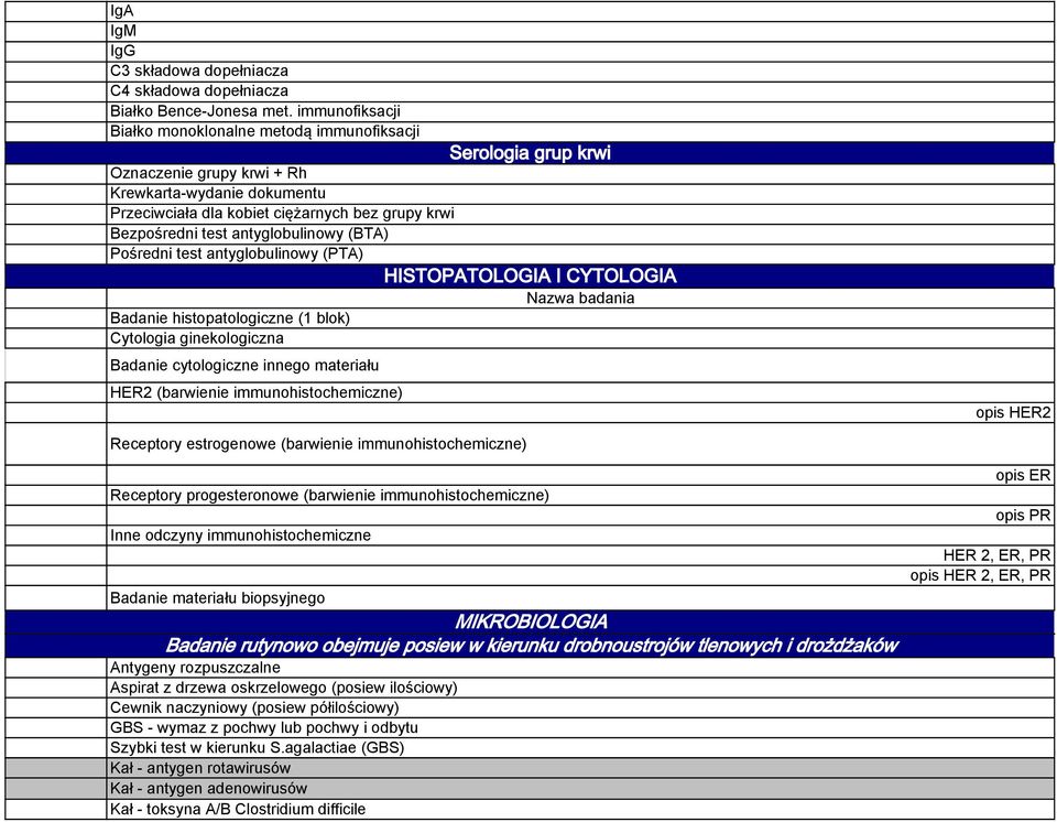 antyglobulinowy (BTA) Pośredni test antyglobulinowy (PTA) HISTOPATOLOGIA I CYTOLOGIA Nazwa badania Badanie histopatologiczne (1 blok) Cytologia ginekologiczna Badanie cytologiczne innego materiału