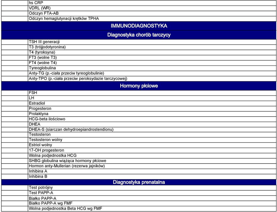 -ciała przeciw peroksydazie tarczycowej) Hormony płciowe FSH FSH LH LH ESTR-E2 Estradiol PRG Progesteron PRL Prolaktyna B-HCG HCG-beta ilościowo DHEA DHEA DHEAS DHEA-S (siarczan