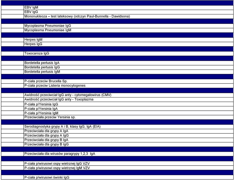 IgG Bordetella pertusis IgM P-ciała przeciw Brucella Sp.