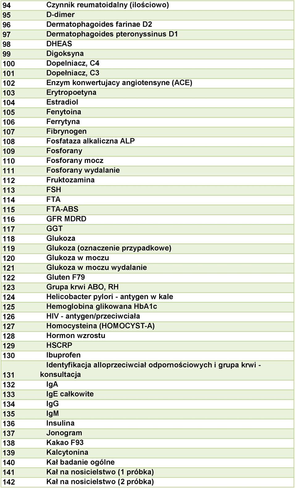 113 FSH 114 FTA 115 FTA-ABS 116 GFR MDRD 117 GGT 118 Glukoza 119 Glukoza (oznaczenie przypadkowe) 120 Glukoza w moczu 121 Glukoza w moczu wydalanie 122 Gluten F79 123 Grupa krwi ABO, RH 124