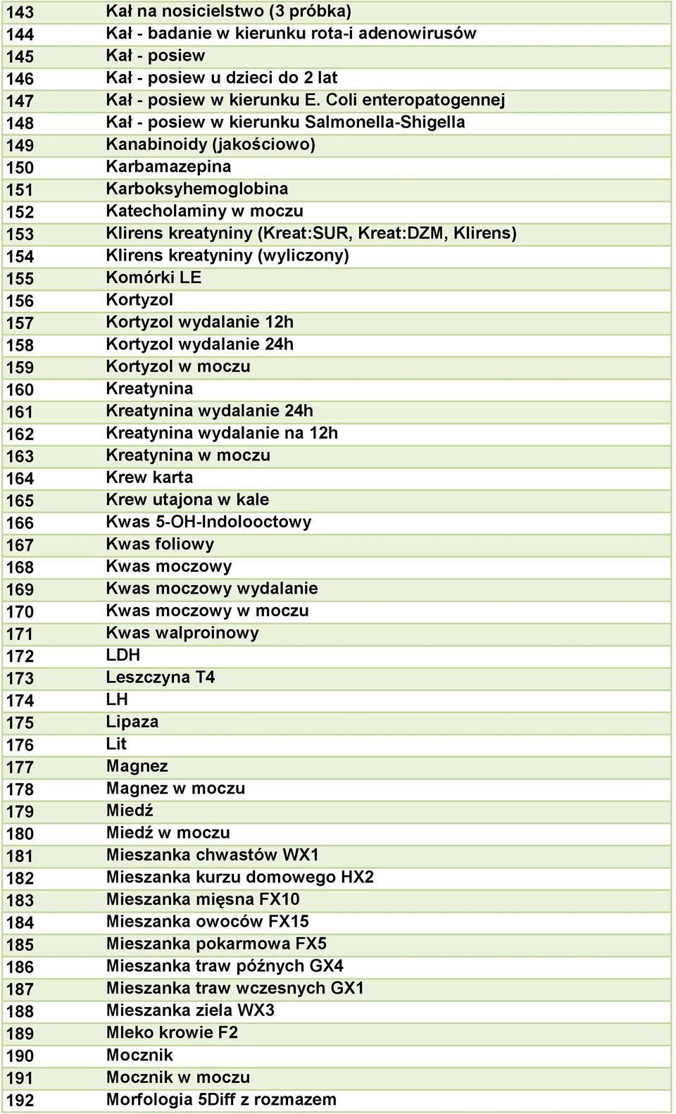 (Kreat:SUR, Kreat:DZM, Klirens) 154 Klirens kreatyniny (wyliczony) 155 Komórki LE 156 Kortyzol 157 Kortyzol wydalanie 12h 158 Kortyzol wydalanie 24h 159 Kortyzol w moczu 160 Kreatynina 161 Kreatynina