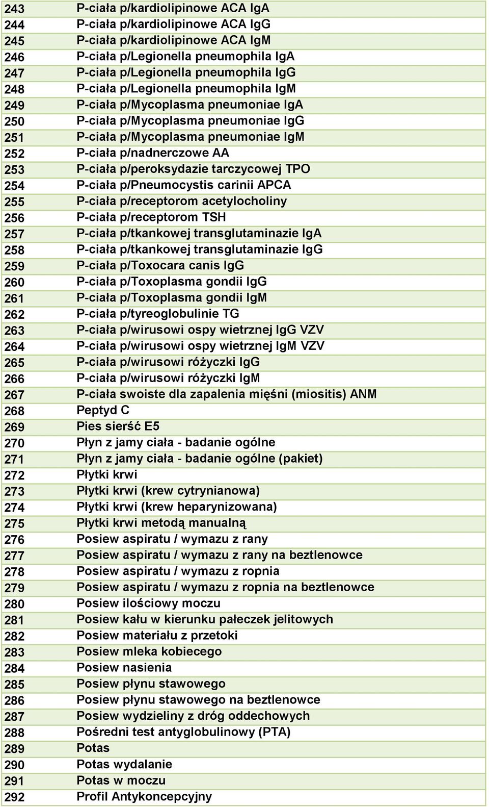 p/peroksydazie tarczycowej TPO 254 P-ciała p/pneumocystis carinii APCA 255 P-ciała p/receptorom acetylocholiny 256 P-ciała p/receptorom TSH 257 P-ciała p/tkankowej transglutaminazie IgA 258 P-ciała