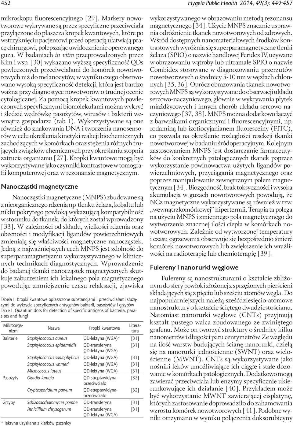 uwidocznienie operowanego guza. W badaniach in vitro przeprowadzonych przez Kim i wsp.