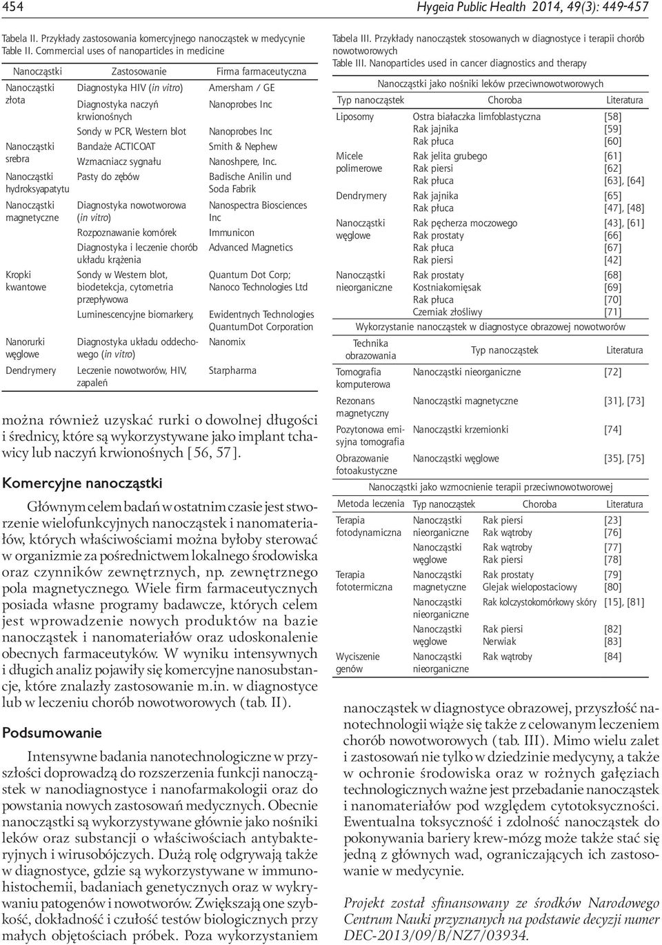 Nanoprobes Inc Bandaże ACTICOAT Smith & Nephew srebra Wzmacniacz sygnału Nanoshpere, Inc.