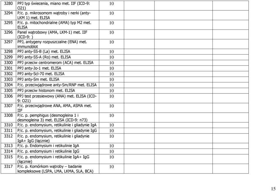 ELISA 3300 PPJ przeciw centromerom (ACA) met. ELISA 3301 PPJ anty-jo-1 met. ELISA 3302 PPJ anty-scl-70 met. ELISA 3303 PPJ anty-sm met. ELISA 3304 P/c. przeciwjądrowe anty-sm/rnp met.