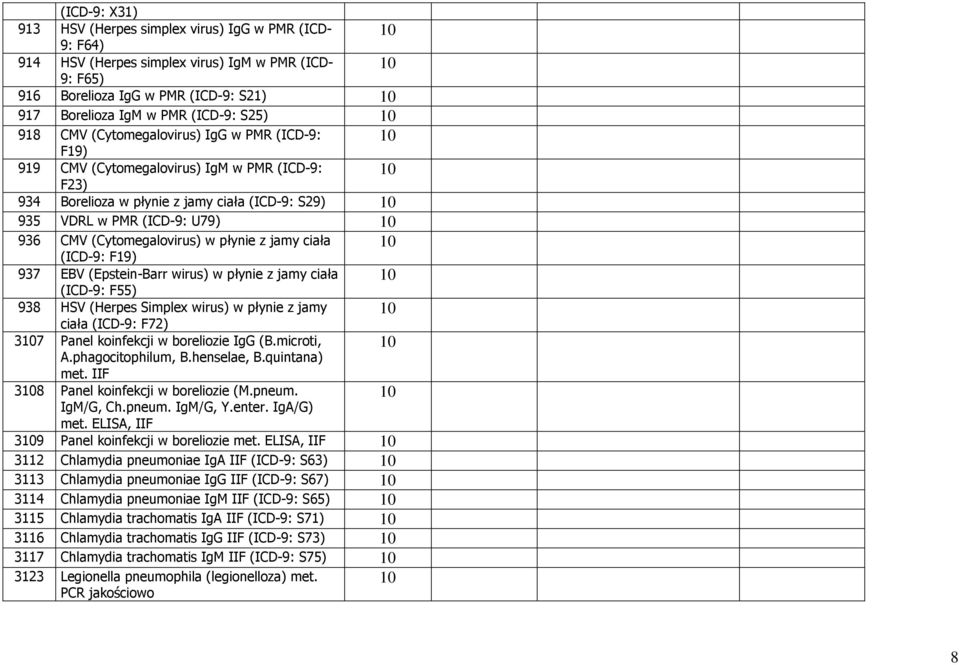 (Cytomegalovirus) w płynie z jamy ciała (ICD-9: F19) 937 EBV (Epstein-Barr wirus) w płynie z jamy ciała (ICD-9: F55) 938 HSV (Herpes Simplex wirus) w płynie z jamy ciała (ICD-9: F72) 37 Panel