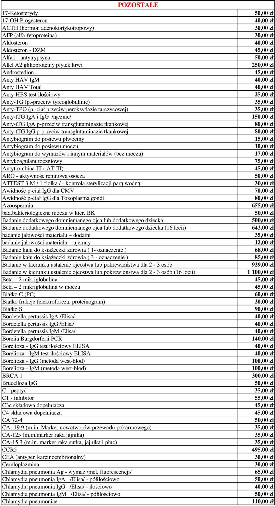 -ciał przeciw peroksydazie tarczycowej) Anty-tTG IgA i IgG /łącznie/ 1 Anty-tTG IgA p-przeciw transglutaminazie tkankowej Anty-tTG IgG p-przeciw transglutaminazie tkankowej Antybiogram do posiewu