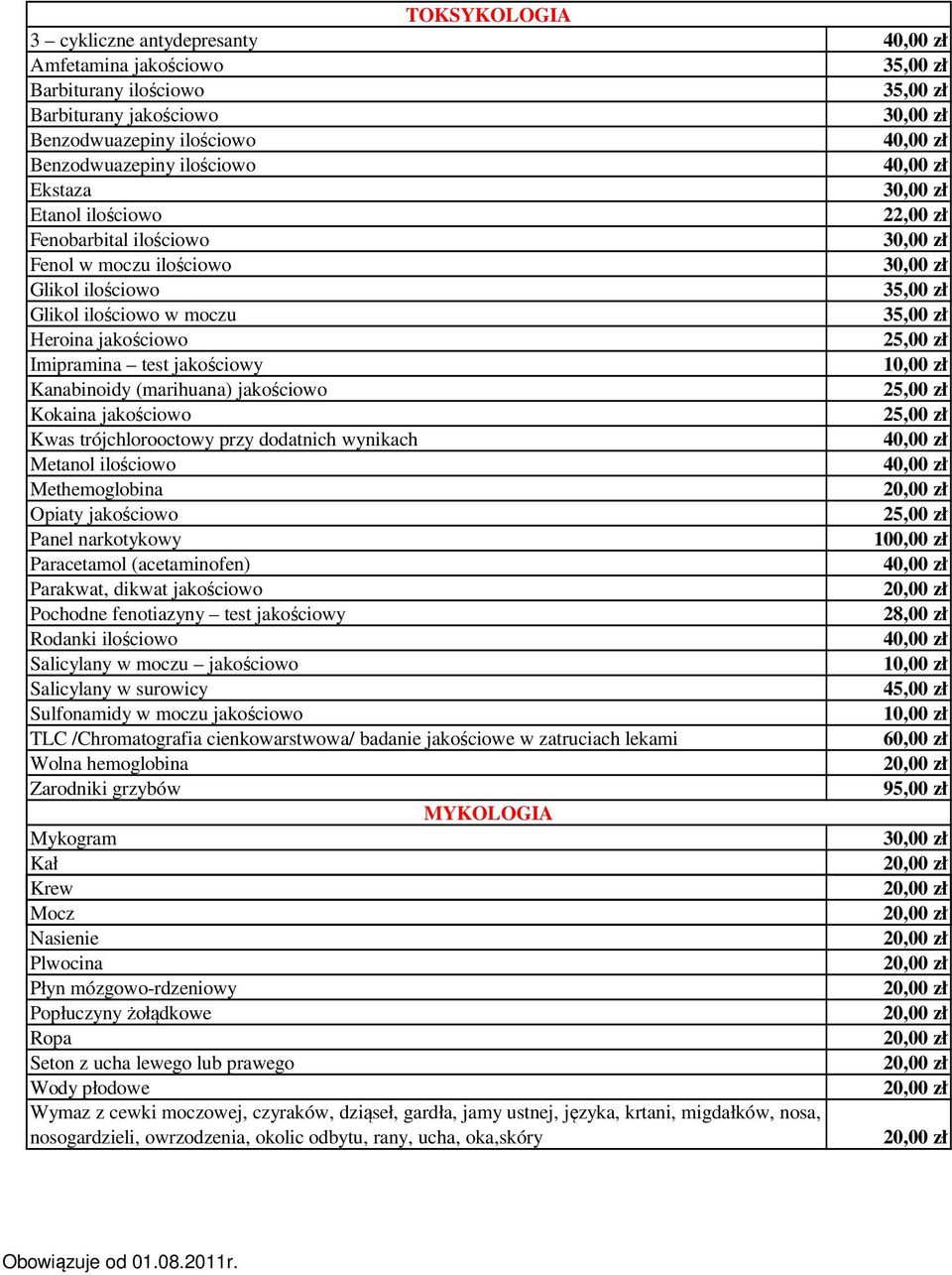 trójchlorooctowy przy dodatnich wynikach Metanol ilościowo Methemoglobina Opiaty jakościowo Panel narkotykowy Paracetamol (acetaminofen) Parakwat, dikwat jakościowo Pochodne fenotiazyny test